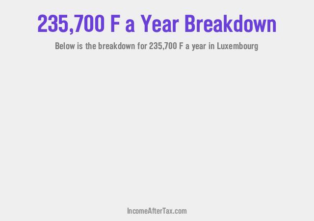 How much is F235,700 a Year After Tax in Luxembourg?