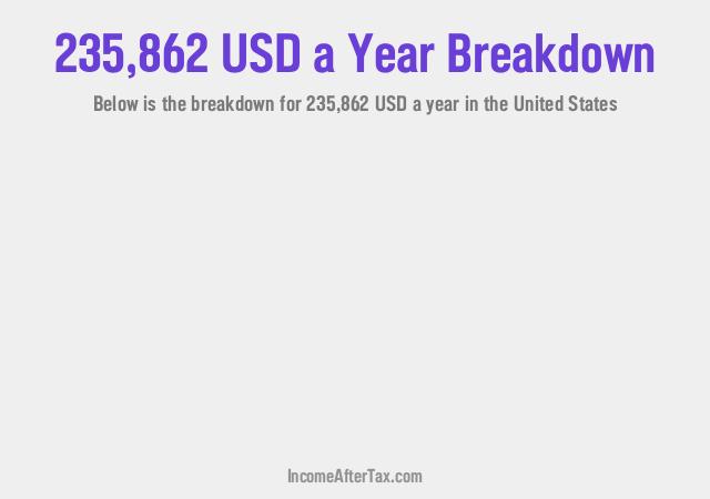 How much is $235,862 a Year After Tax in the United States?