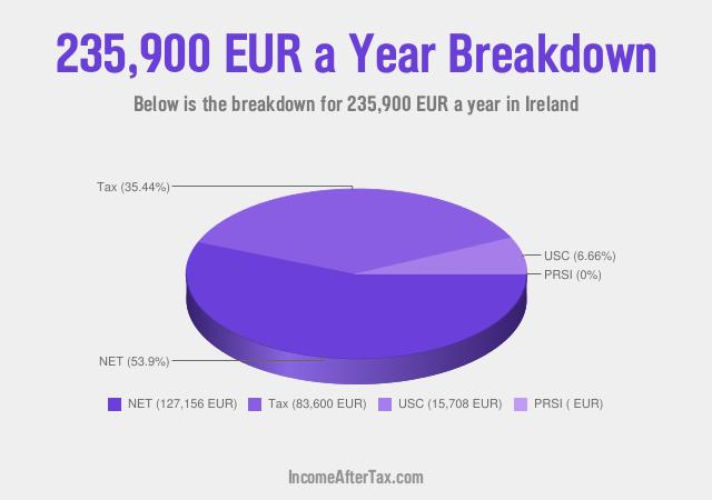 How much is €235,900 a Year After Tax in Ireland?