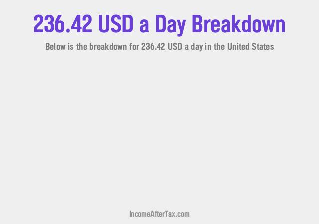 How much is $236.42 a Day After Tax in the United States?