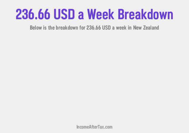 How much is $236.66 a Week After Tax in New Zealand?