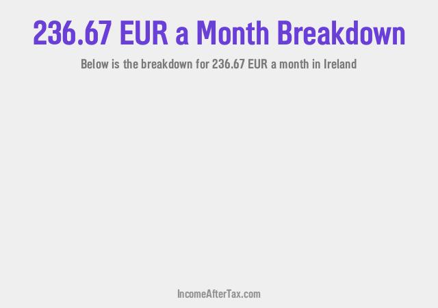 How much is €236.67 a Month After Tax in Ireland?