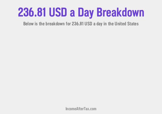 How much is $236.81 a Day After Tax in the United States?
