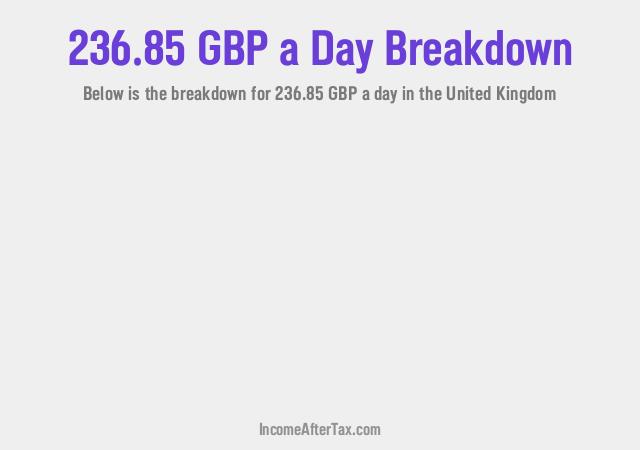 How much is £236.85 a Day After Tax in the United Kingdom?