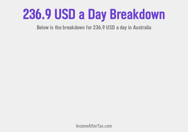 How much is $236.9 a Day After Tax in Australia?