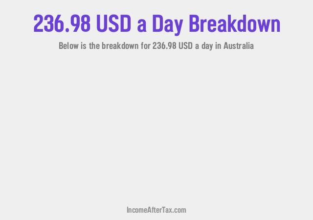 How much is $236.98 a Day After Tax in Australia?