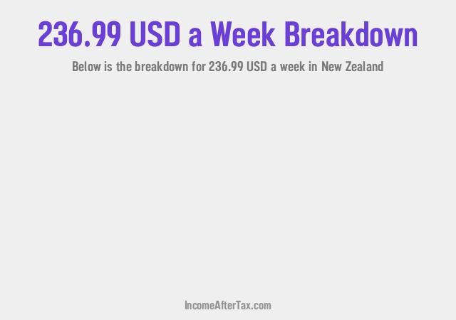 How much is $236.99 a Week After Tax in New Zealand?