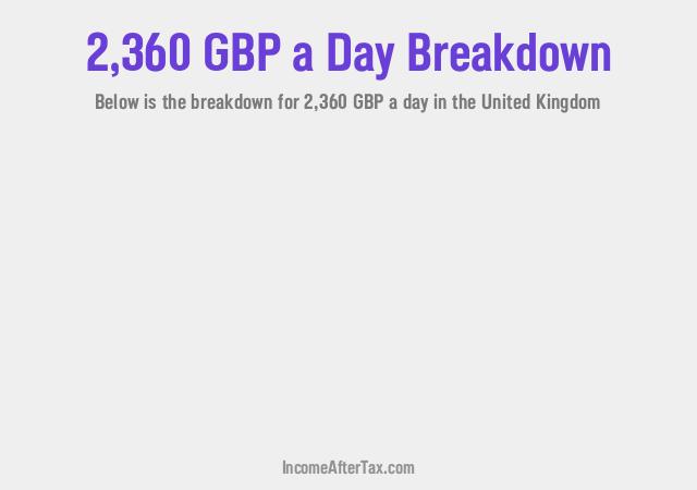 How much is £2,360 a Day After Tax in the United Kingdom?