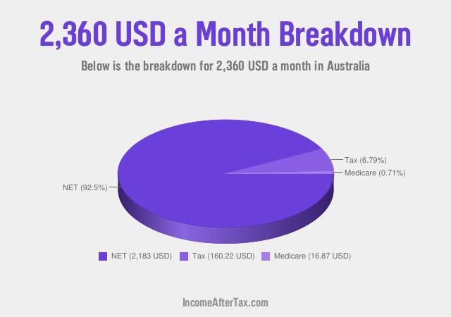 How much is $2,360 a Month After Tax in Australia?