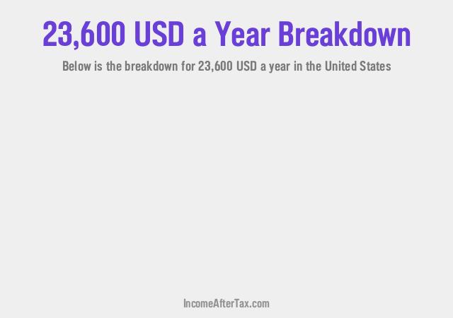 How much is $23,600 a Year After Tax in the United States?