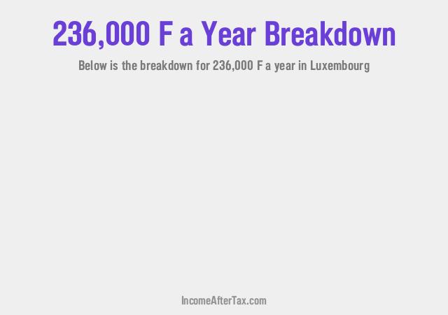 How much is F236,000 a Year After Tax in Luxembourg?