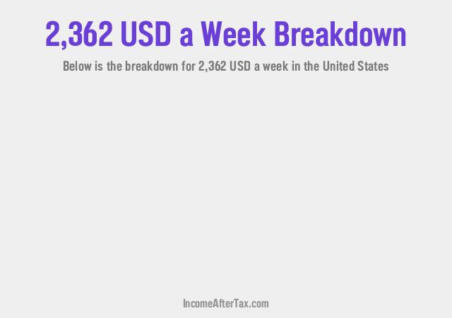 How much is $2,362 a Week After Tax in the United States?