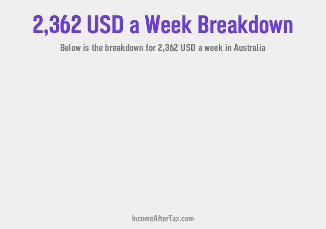 How much is $2,362 a Week After Tax in Australia?