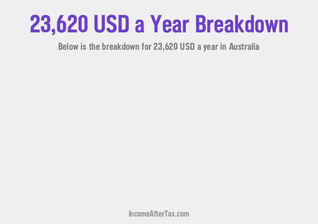 How much is $23,620 a Year After Tax in Australia?
