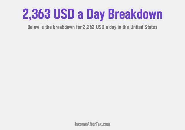 How much is $2,363 a Day After Tax in the United States?