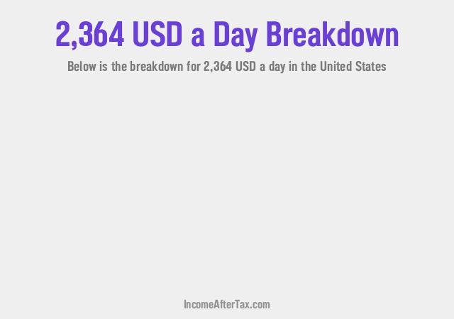 How much is $2,364 a Day After Tax in the United States?