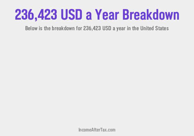 How much is $236,423 a Year After Tax in the United States?