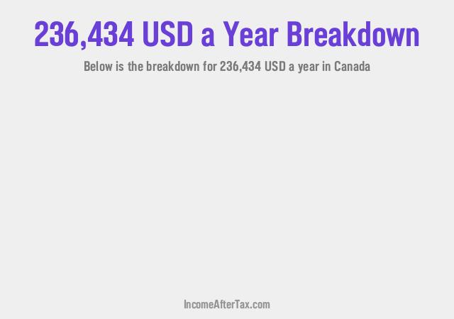 How much is $236,434 a Year After Tax in Canada?