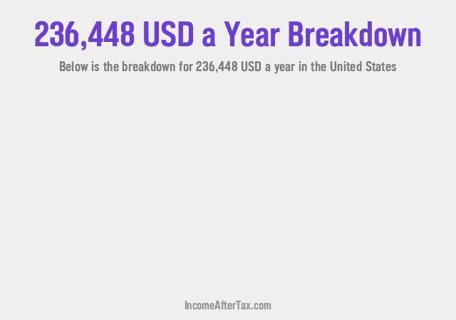 How much is $236,448 a Year After Tax in the United States?