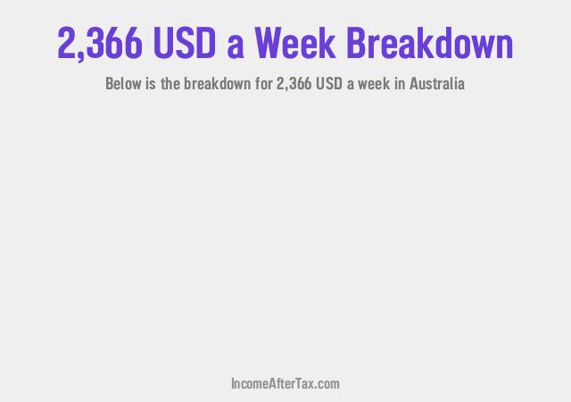 How much is $2,366 a Week After Tax in Australia?