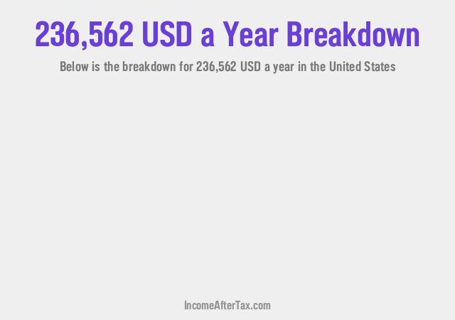 How much is $236,562 a Year After Tax in the United States?