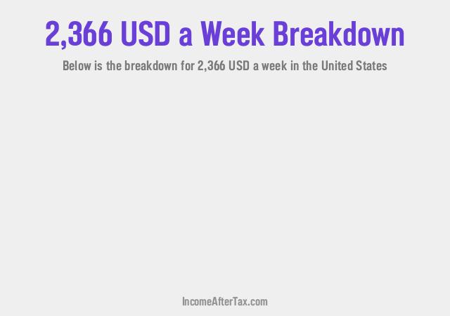 How much is $2,366 a Week After Tax in the United States?