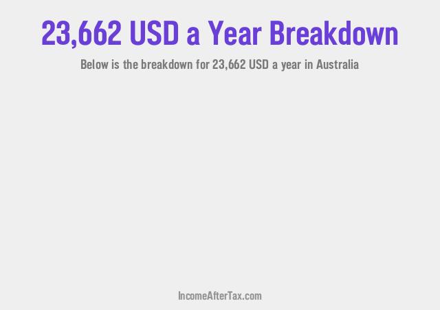 How much is $23,662 a Year After Tax in Australia?