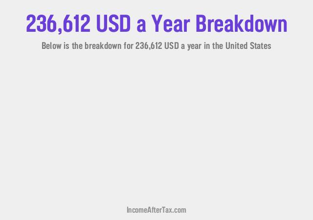 How much is $236,612 a Year After Tax in the United States?