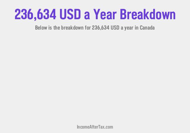 How much is $236,634 a Year After Tax in Canada?