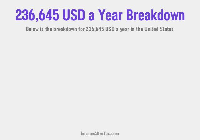 How much is $236,645 a Year After Tax in the United States?