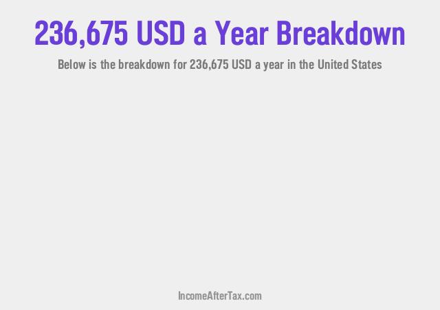 How much is $236,675 a Year After Tax in the United States?