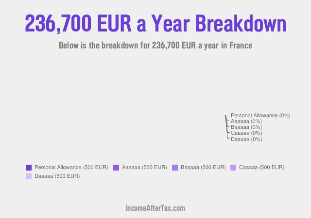How much is €236,700 a Year After Tax in France?