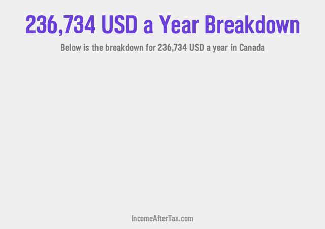 How much is $236,734 a Year After Tax in Canada?
