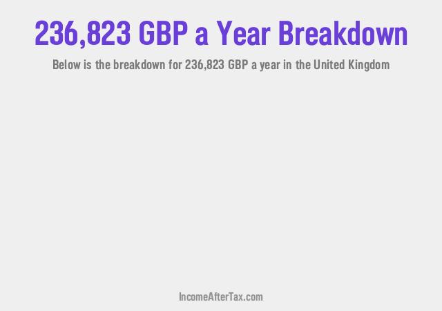 How much is £236,823 a Year After Tax in the United Kingdom?