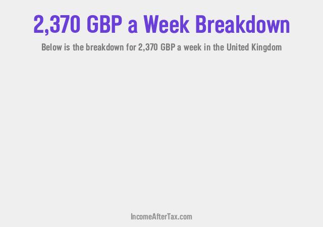 How much is £2,370 a Week After Tax in the United Kingdom?
