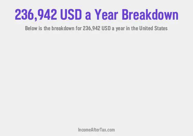 How much is $236,942 a Year After Tax in the United States?