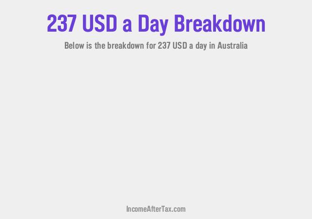 How much is $237 a Day After Tax in Australia?