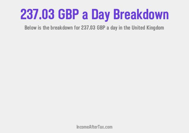 How much is £237.03 a Day After Tax in the United Kingdom?