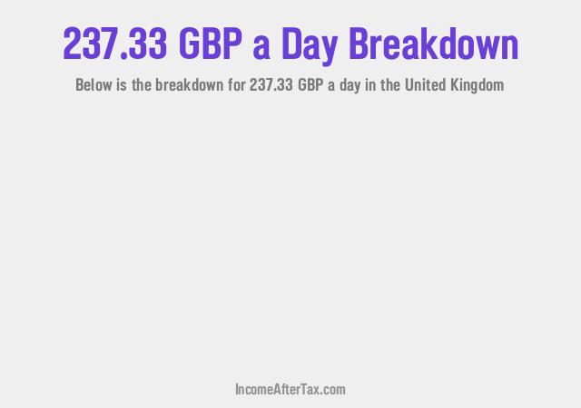 How much is £237.33 a Day After Tax in the United Kingdom?