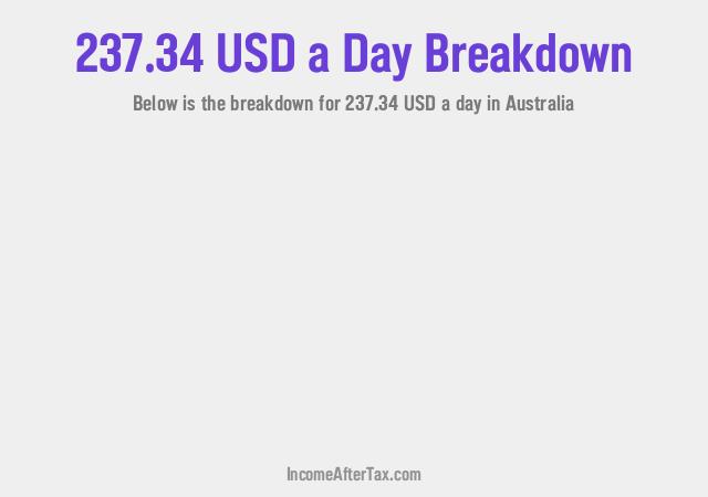 How much is $237.34 a Day After Tax in Australia?