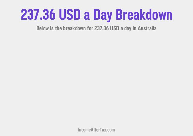 How much is $237.36 a Day After Tax in Australia?