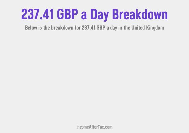 How much is £237.41 a Day After Tax in the United Kingdom?