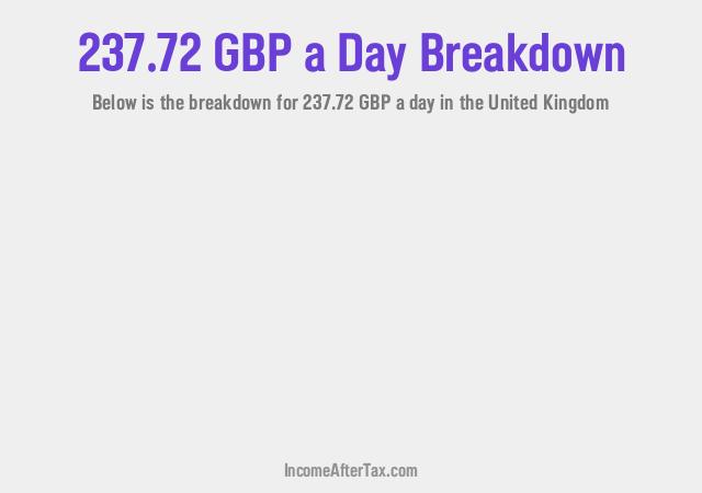 How much is £237.72 a Day After Tax in the United Kingdom?