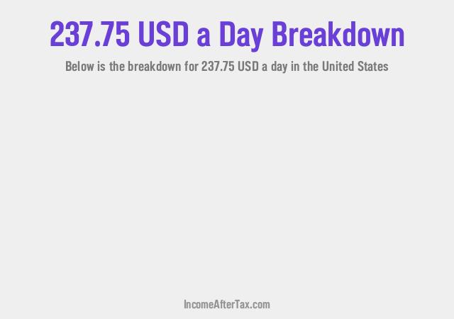 How much is $237.75 a Day After Tax in the United States?