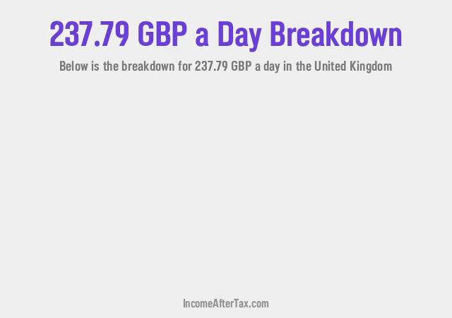 How much is £237.79 a Day After Tax in the United Kingdom?