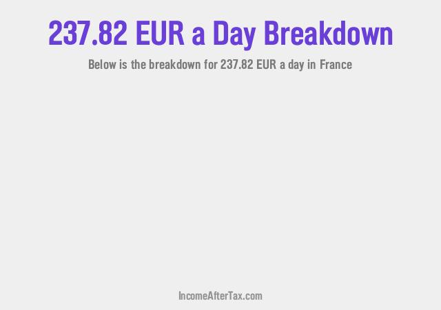 How much is €237.82 a Day After Tax in France?