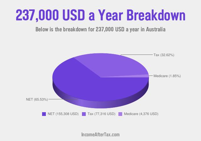 How much is $237,000 a Year After Tax in Australia?