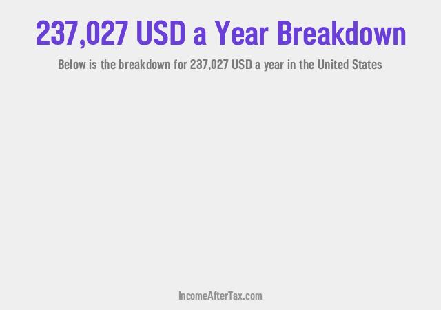 How much is $237,027 a Year After Tax in the United States?