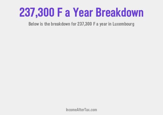 How much is F237,300 a Year After Tax in Luxembourg?