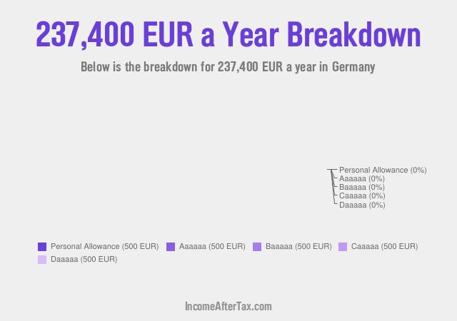€237,400 a Year After Tax in Germany Breakdown